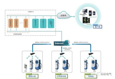 科林充電樁 昂首闊步，開(kāi)拓智能電力新藍(lán)海